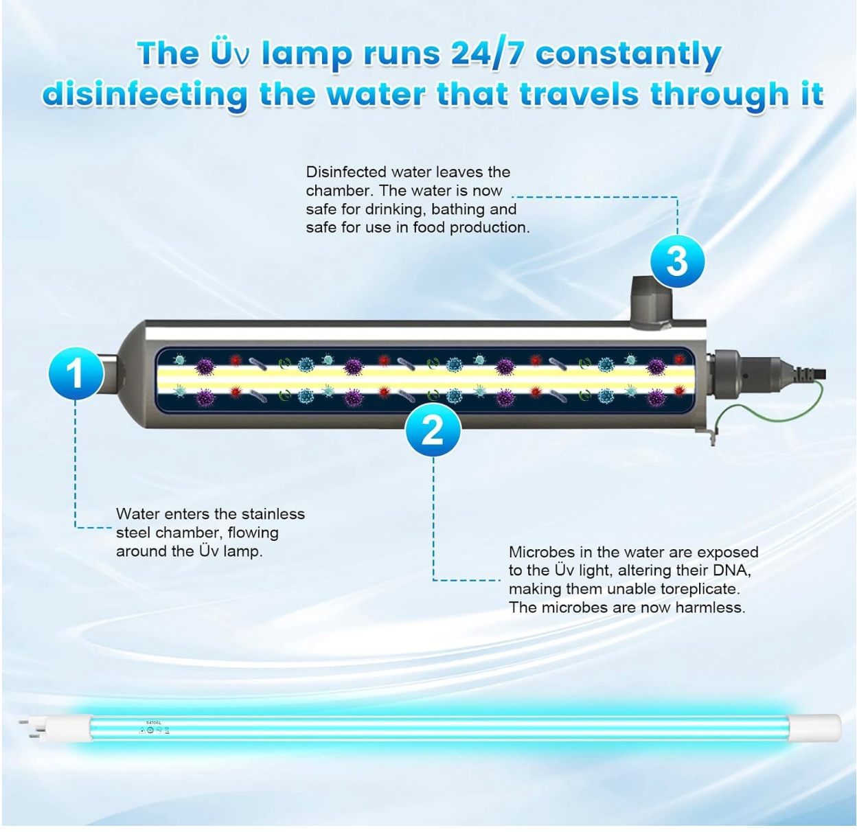S410RL-HO for VIQUA Replacement Üν Lamp for VIQUA VH410 system, Üν Bulb 100% Compatible with VH410, VH410M, SC-410, SCM-410, SPV-410, SP410-HO, and SPV-8 Systems, Rated Time 18,000h, 1 Pack