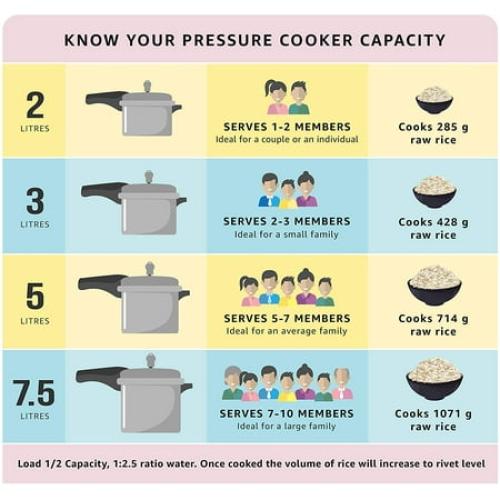 Prestige 10-Liter Deluxe Alpha Induction Base Stainless Steel Pressure Cooker, Small, Silver