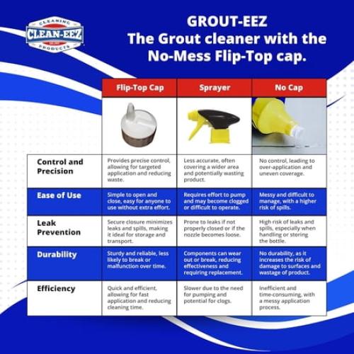 Clean-eez - Grout-eez Super Heavy-Duty Grout Cleaner Easy and Effective. Destroys Dirt and Grime with Ease. Safe for Colored Grout. Single Bottle and Handheld Brush (2)