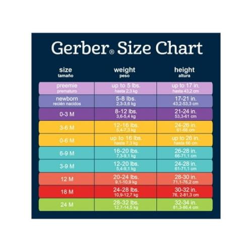 Gerber Baby Boy or Girl Gender Neutral Organic Onesies Short Sleeve Bodysuits, 5-Pack