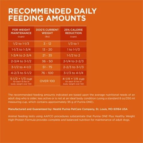 Purina One  Plus Dry Dog Food High Protein Healthy Weight, Real Turkey 40 lb Bag