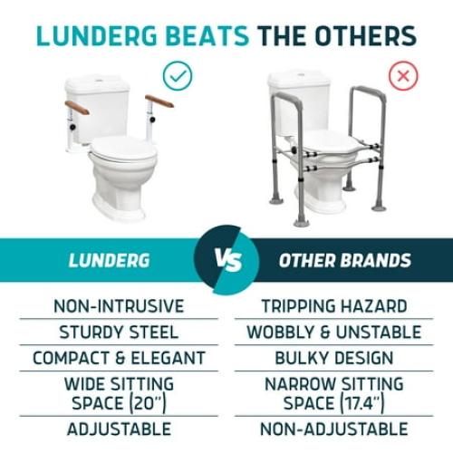 Lunderg Toilet Safety Rails for Seniors - Easy Installation & Super Sturdy - Non-Bulky and Elegant Toilet Safety Frame - Ideal Toilet Seat Handles for Elderly, Post Surgery or Mobility Issues