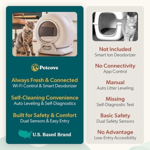 Petcove Automatic Litter Box Self Cleaning with Smart App Control and Safety Sensors for Multiple Cats - Gray