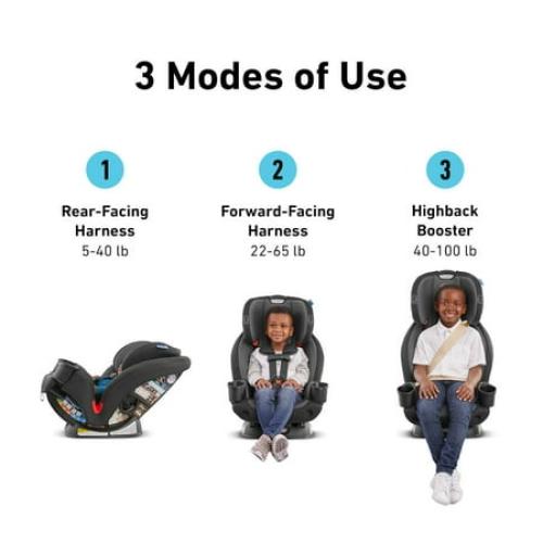 Graco TriRide 3-in-1 Car Seat