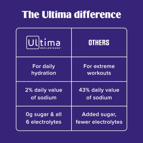 Ultima Replenisher Hydration Electrolyte Powder Drink Mix, Keto, Sugar-Free Orange, 90 Servings