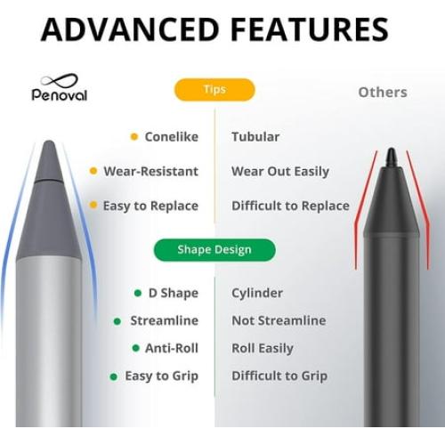 Penoval USI2.0 Stylus Pen for Chromebook, 4096 Levels Pressure for Lenovo chromebook Duet, ASUS chromebook C436, HP chromebook X360 12b, HP chromebook X360 14b Spare Tip Included, USI2.0