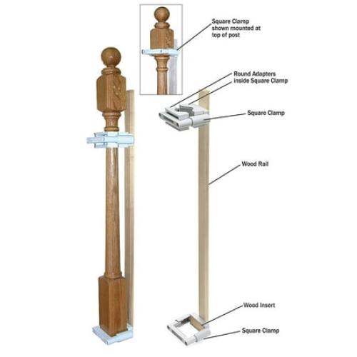 No Hole Stairway Baby Gate Mounting Kit By Safety Innovations