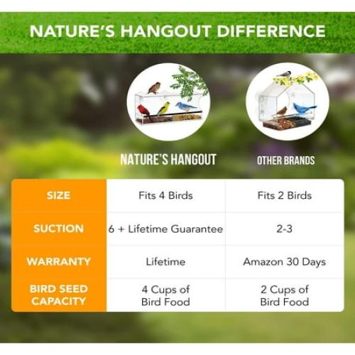 Nature’s Hangout Clear Suction Cup Window Bird Feeder for Wild Birds