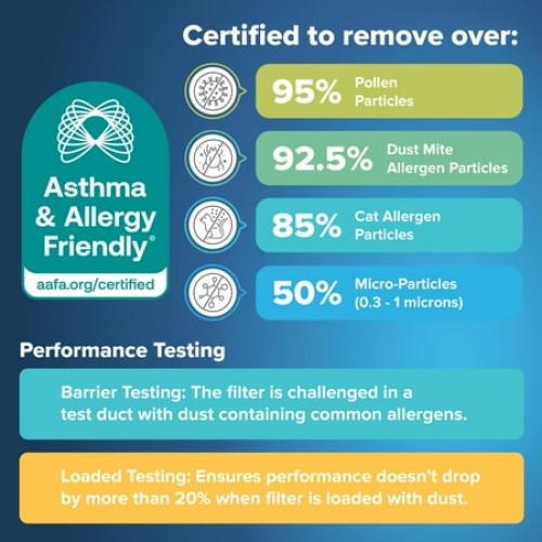 Filtrete 14x20x1 HVAC Furnace Air Filter, MPR 1000 MERV 11, Allergen Defense, 2 Pack