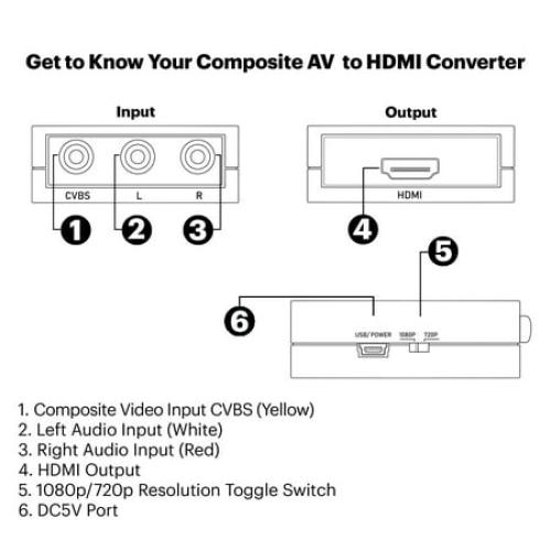 onn. Composite AV to HDMI Adapter, 1080P HD Quality, Indoor, Black, 6.5in x 1.5in, 0.3lb, None