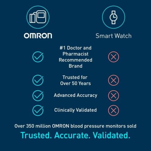 OMRON 3 Series Upper Arm Blood Pressure Monitor and Arm Cuff for Home Use