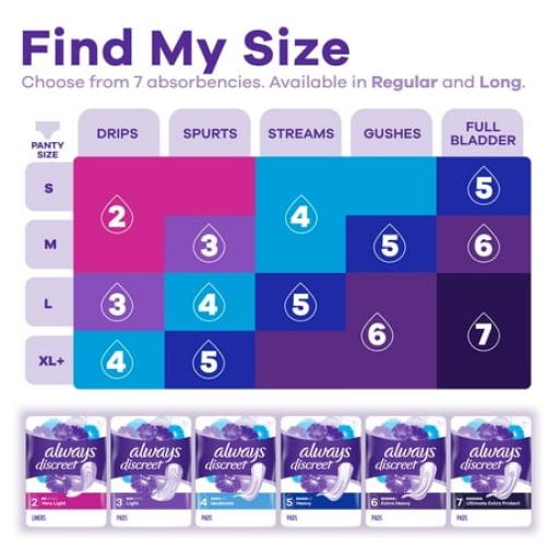 Always Discreet Incontinence Pads, Moderate Absorbency, Long Length, 162 CT