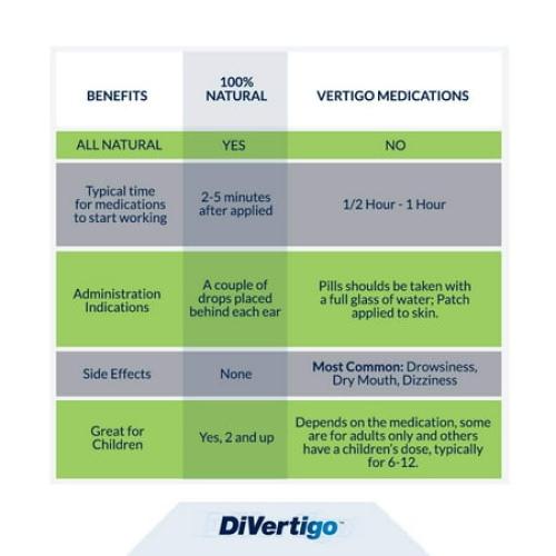 Divertigo Liquid Drops 5 ml