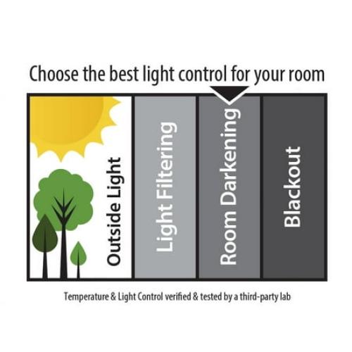 Mainstays 1 Cordless Room Darkening Vinyl Blinds, White, 32W x 64L