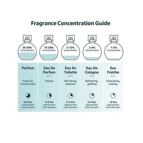 Jean Paul Gaultier Mens Le Male Travelers Exclusive Gift Set Fragrances