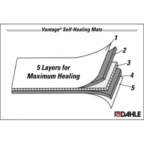 Dahle Vantage 10673 Premium Self-Healing Cutting Mat, 24x36, 1/2 Grid, Perfect for Crafts & Sewing, Black