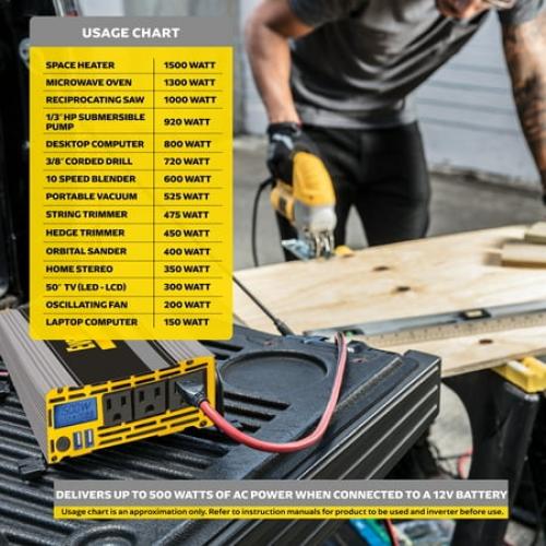 EverStart Maxx 1500 Watt Automotive Power Inverter with USB Power and Digital Display (PC1500E)- New