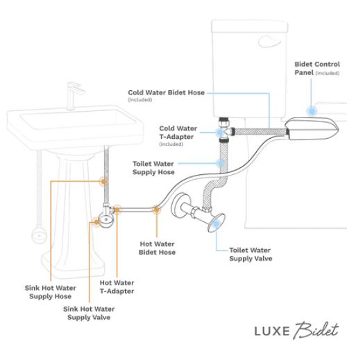 LUXE Bidet NEO 320 Plus – Warm Water Bidet Attachment, EZ-Lift Hinges, 360° Self-Clean (Chrome)