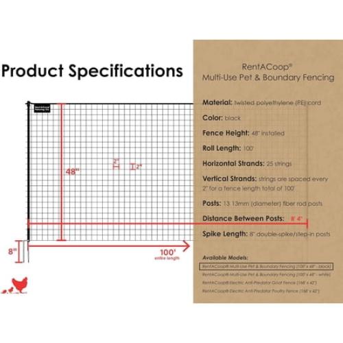 RentACoop Multi-Use Pet Fencing, Up to 2 Acre Coverage Area
