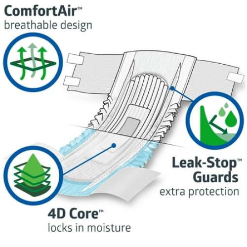 Size S.....FitRight OptiFit Briefs, Ultra Absorbency, Disposable Adult Diapers with Tabs, Small, 20-33, 20 Count