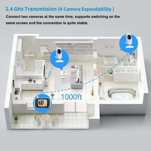 Video Baby Monitor with Camera and Audio, 3.2Inch LCD Display, Infrared Night Vision, Two-Way Audio and Room Temperature Monitoring,Lullaby,Sound Activated Screen HB