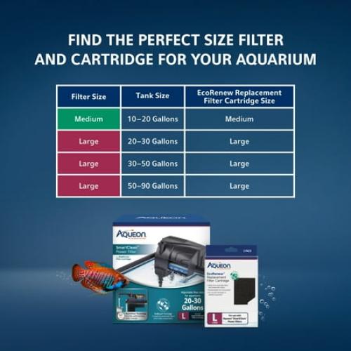 Aqueon SmartClean Power Filter with EcoRenew Filter Cartridge 20-30 Gallon