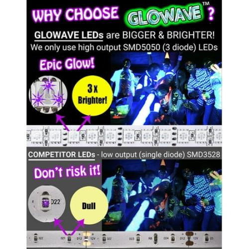 Glow Party World Black Lights for a Glow Party! Large LED UV Blacklight Strips for Room.