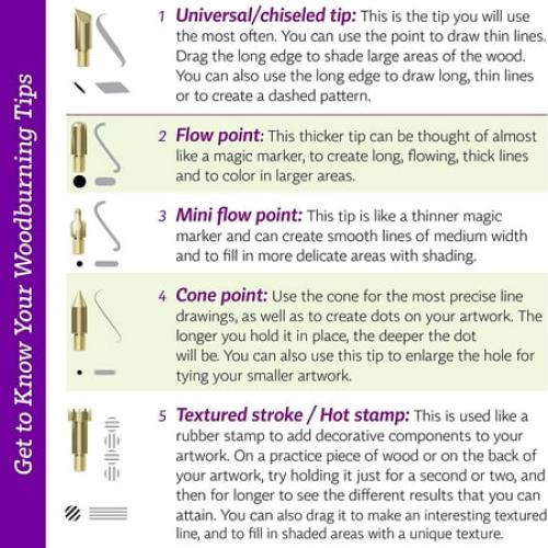 Beginners Wood Burning Kit for Kids and Teenage Boys & Girls - Cool Gifts for Boy or Girl Craft Projects. Best Gift Idea for Older Children. Teen Woodburning DIY Hobby Kits. Art Crafts Activities Toys