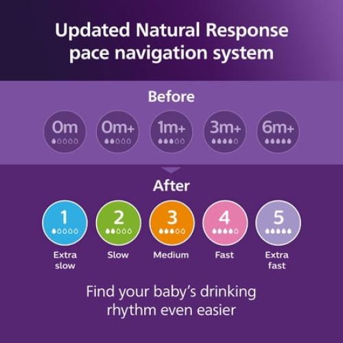 2Pack 9oz Philips Avent Ppsu Natural Baby Bottles with Medium Flow Nipples (Flow 3), 9oz, with Decoration, 2-Pack, SCY943/02