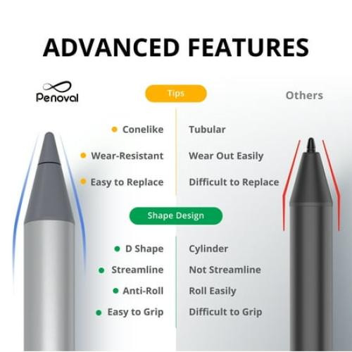 Penoval USI2.0 Stylus Pen for Chromebook, 4096 Levels Pressure for Lenovo chromebook Duet, ASUS chromebook C436, HP chromebook X360 12b, HP chromebook X360 14b Spare Tip Included, USI2.0