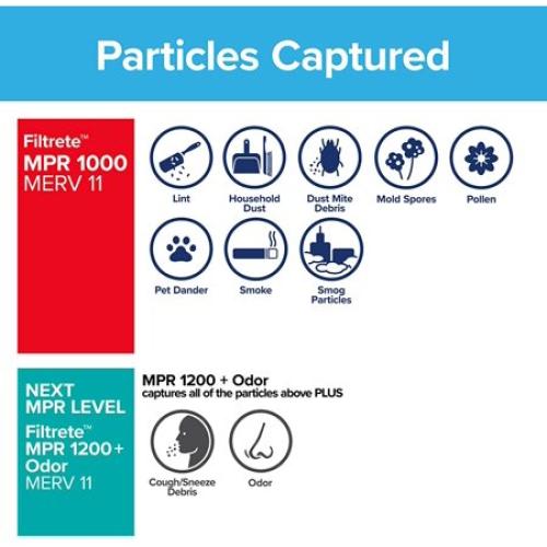 Filtrete 14x20x1 Air Filter, MPR 1000, MERV 11, Micro Allergen Defense 3-Month Pleated 1-Inch Air Filters, 2 Filters