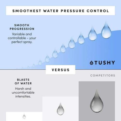 TUSHY Spa Self-Cleaning Warm Water Bidet Attachment, Adjustable Nozzle Angle, Pressure Control, Easy DIY Home Install, Requires Sink Access for Temperature Control, Gunmetal