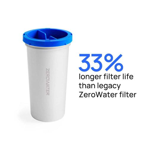 Filter Replacement for Water Pitcher (1-Pack)