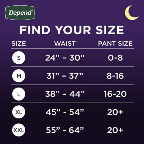 80 Count Medium Depend Night Defense Adult Diapers, Incontinence & Postpartum