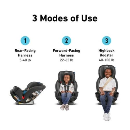 Graco TriRide 3-in-1 Car Seat