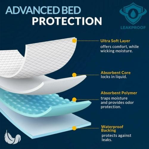 MEDPRIDE Incontinence Pads Disposable Kid, Elderly & Dog Pee Pads, 100-Pack