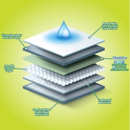 Hartz Disposable Dog Diapers for Female and Male Dogs or Puppies | Superior Leak Proof Protection | Size M | Pack of 32