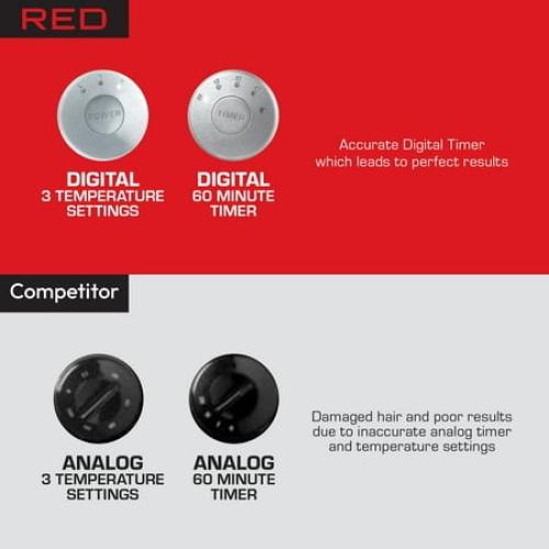 RED by Kiss 3000 Ceramic Stand Hood Dryer with Digital Timer, Adjustable Height, 360° Wheels, 3 Temp Settings, Quick Drying, Comfortable Hood, Ideal for Home & Salon Use