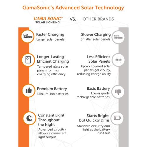 Baytown II Bulb 1-Light Black LED Outdoor Solar Post Light with Wall Sconce and Pier Base Mount Options