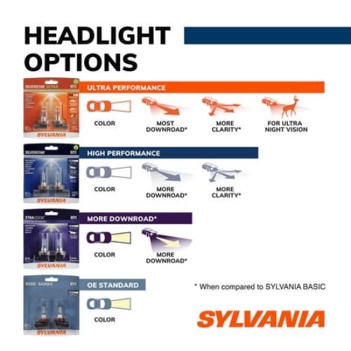 Sylvania 9005 SilverStar Halogen Headlight Bulb, 2 Pack, Compatible with Multiple Cars
