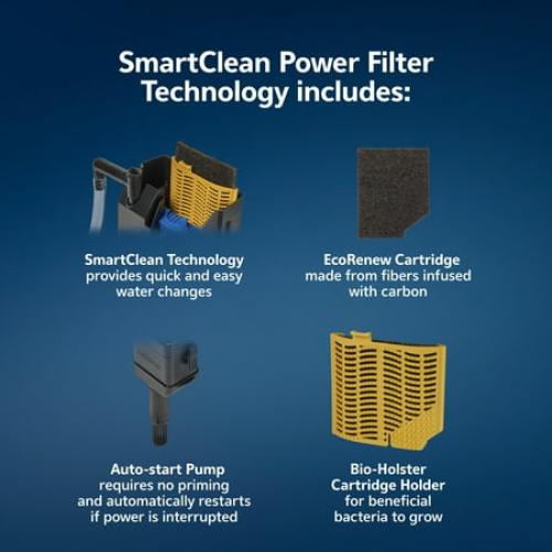 Aqueon SmartClean Power Filter with EcoRenew Filter Cartridge 20-30 Gallon