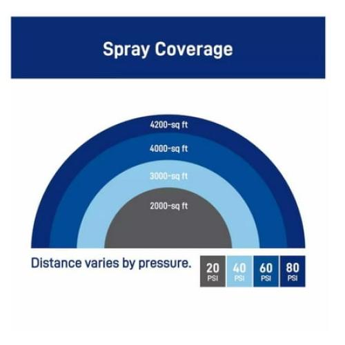 Orbit Orbit Max 4000-Sq. Feet Oscillating Sled Lawn Sprinkler