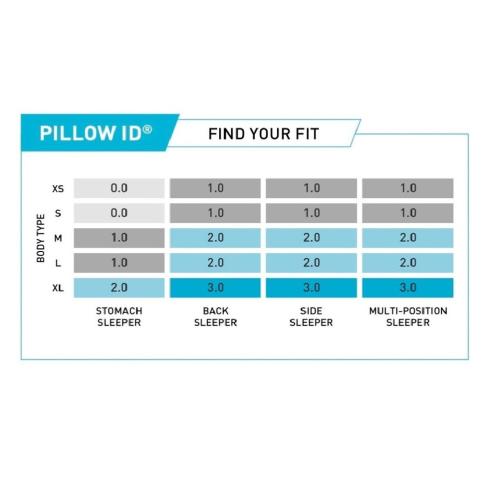 BEDGEAR Balance Performance Pillow - Size 1.0, 2.0 and 3.0 - Firm Support Pillow for Neutral/Warm Sleepers - High Loft