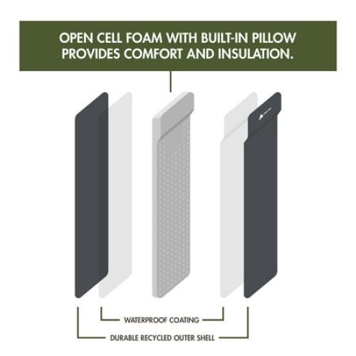 Ozark Trail Self-Inflating Camp Pad with Pillow - Grey, Adult, 78 L x 25 W x 2 H