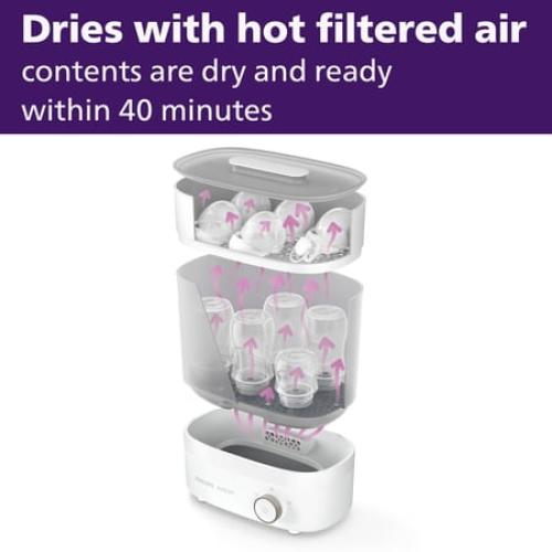 Philips Avent Premium Baby Bottle Sterilizer with Dryer SCF293/00 (NO TEST)