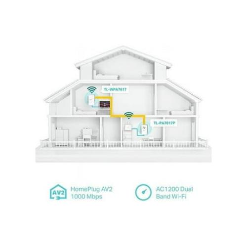 TP-Link TL-WPA7617 KIT AV1000 Gigabit Passthrough Powerline ac Wi-Fi Kit Powerline: Up to 1000 Mbps Ethernet: 10/100/1000 Mbps