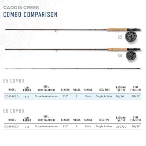 Martin Caddis Creek Fly Reel and Fishing Rod Combo, 5/6-Weight 9-Foot 2-Piece Fiberglass Rod, Brown