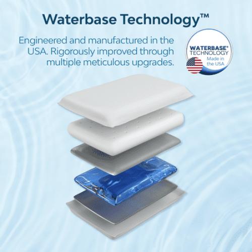 Mediflow Memory Foam Water Pillow - Adjustable Pillow for Neck Pain Relief, Pillow for Side, Back, and Stomach Sleepers, The Original Inventor of The Water Pillow, Memory Foam Bed Pillow (1 Pillow)