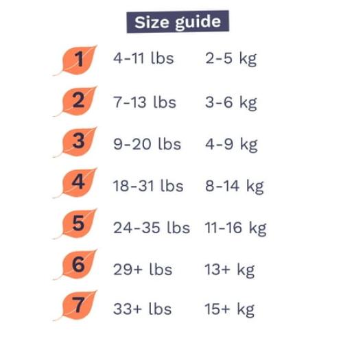 Pura Sensitive Soft Sustainable Baby Diapers Size 1, 96 Count (Choose Your Size and Count)