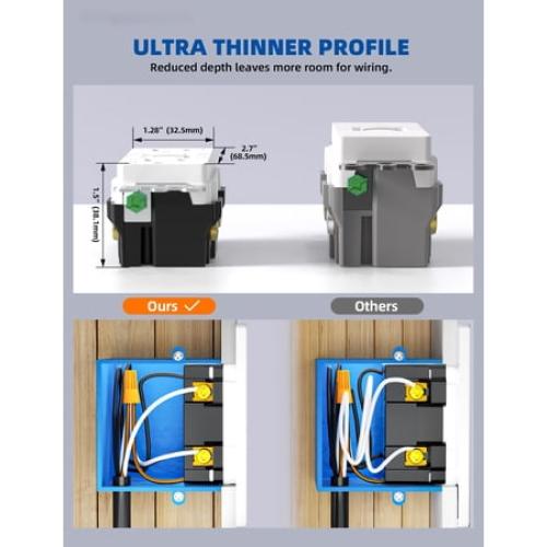 Hyper Tough 20 Amp GFCI Outlet, Self-Testing, Tamper Resistant, Impact Resistant, White